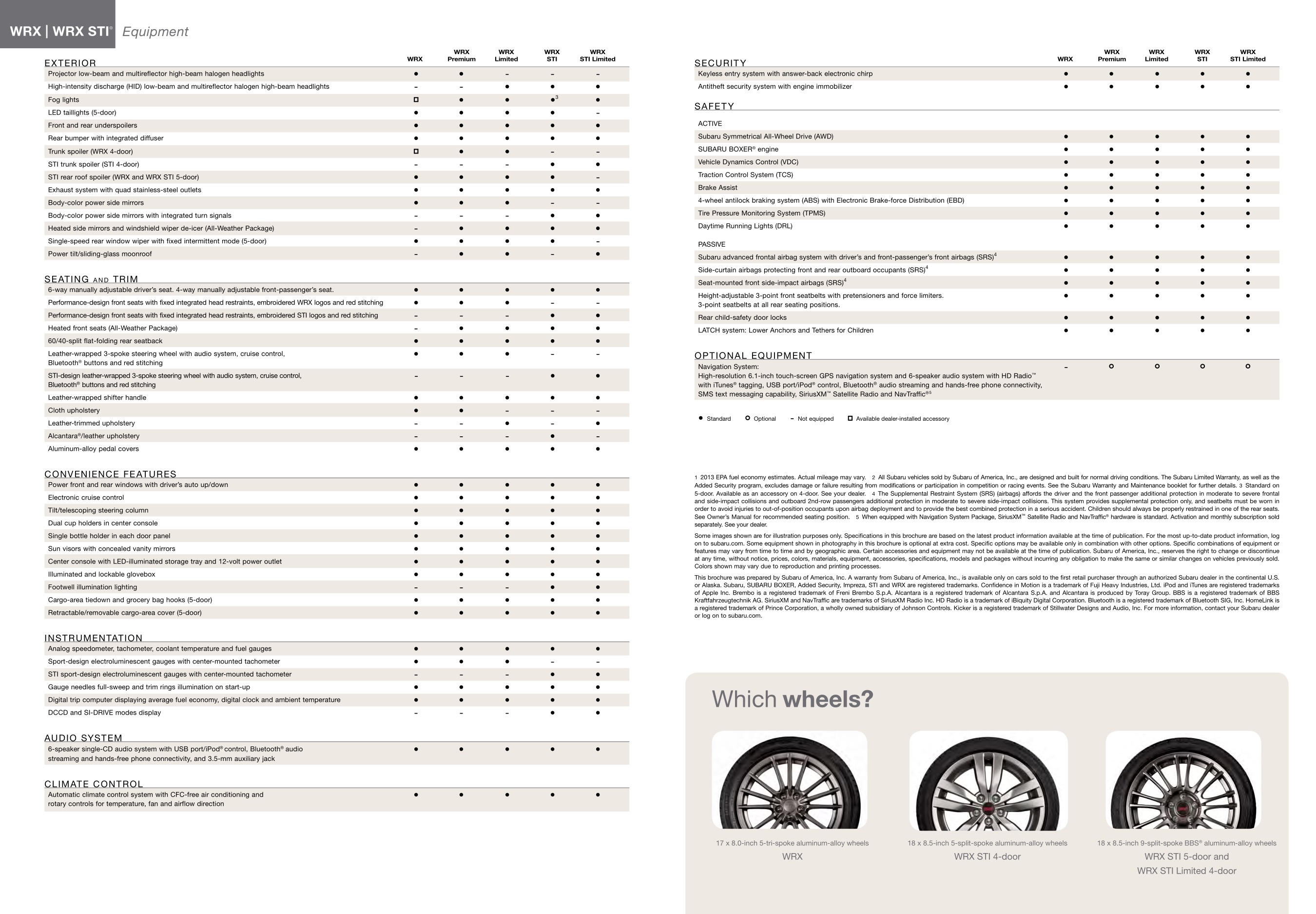 2013 Subaru Impreza WRX Brochure Page 11